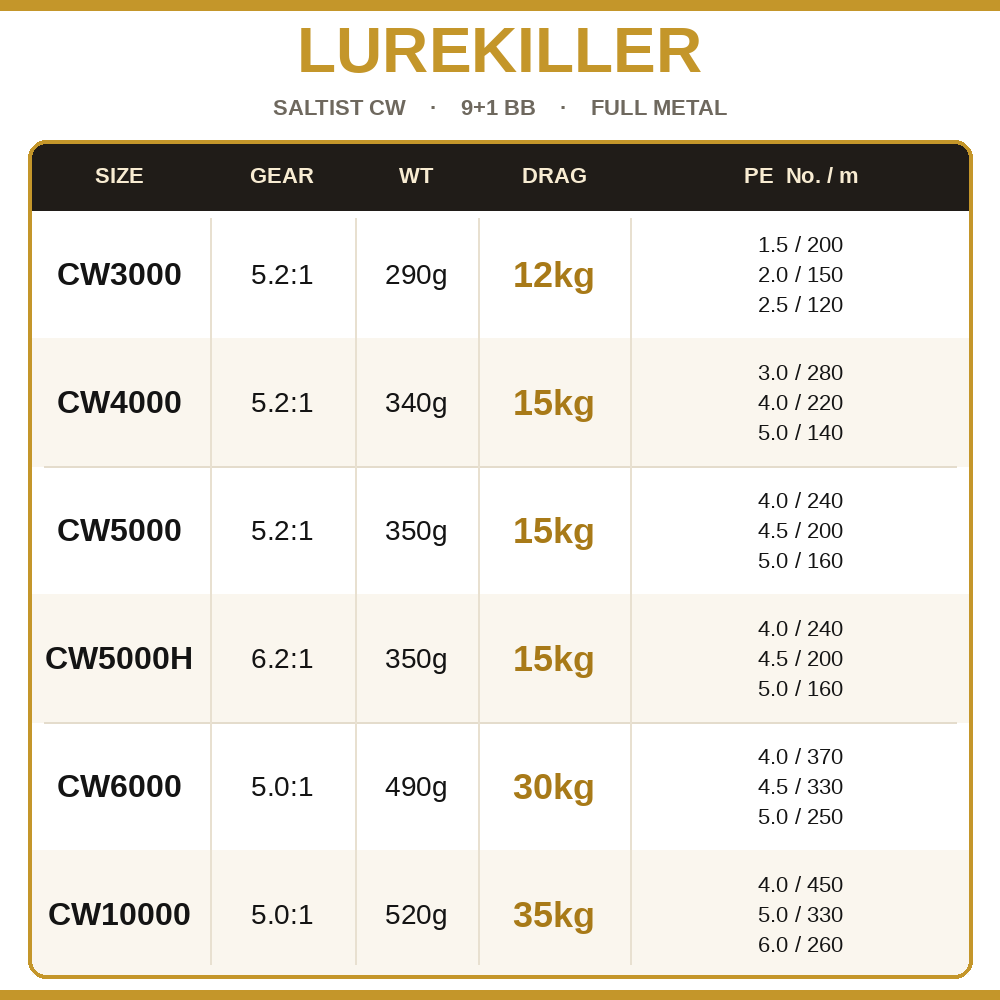 Lurekiller Saltist CW Full Met - Outdoor Power Reel ulasan dan harga