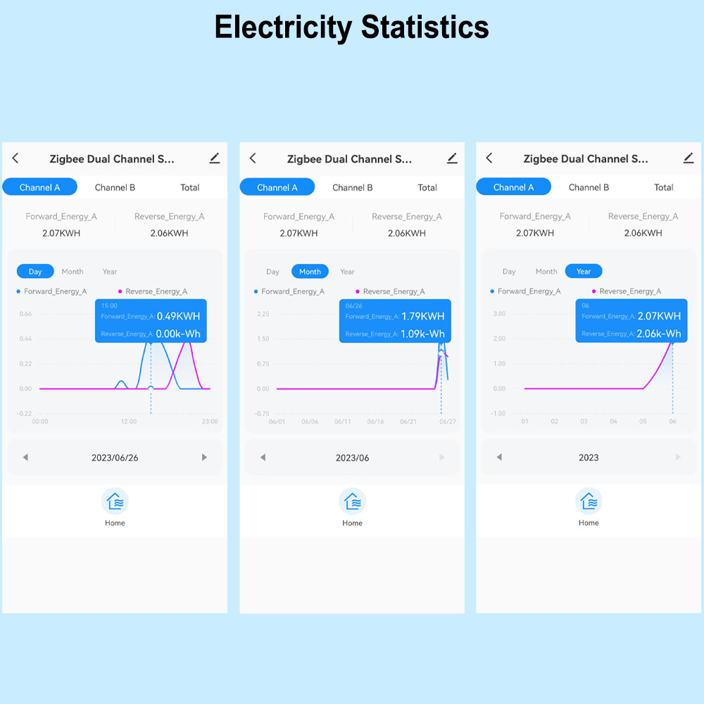 Smart ZigBee Energy Meter Bidi - Outdoor Power Meter ulasan dan harga